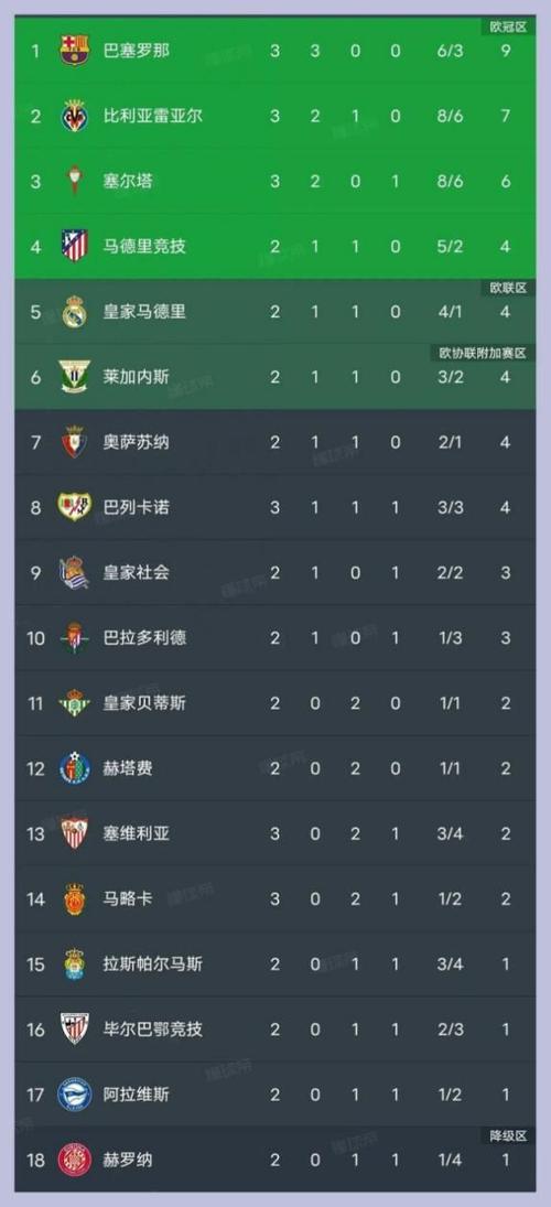 _开云体育app：FIFA最新俱乐部积分榜公布，西甲球队表现抢眼_，fifa国家队积分