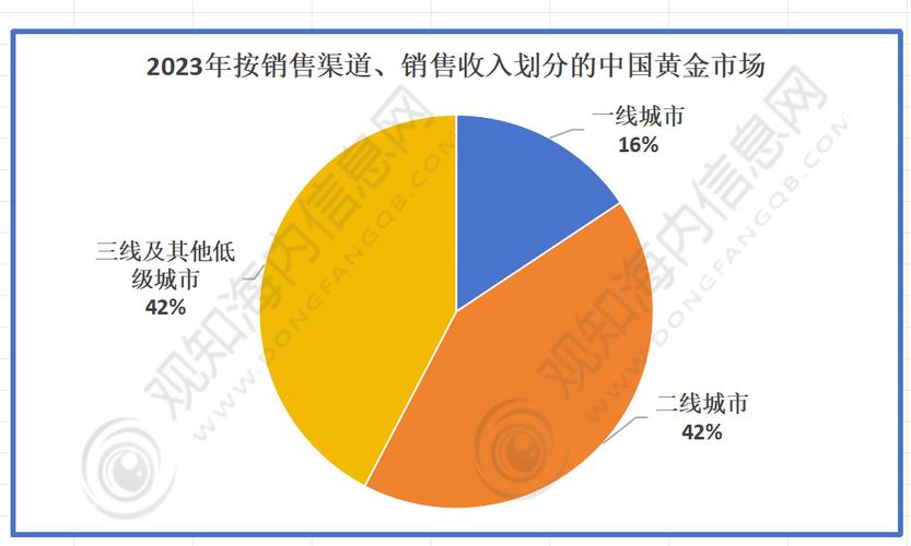 开云体育电子游艺行业分析：2024年趋势预测